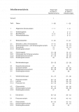 VDV-Schrift 920 Empfehlung für eine Unternehmensstatistik  B 1: Tabellenschema, B 2: Praxis [Print]