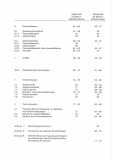 VDV-Schrift 920 Empfehlung für eine Unternehmensstatistik  Band 1: Tabellenschema, Band 2 [PDF Datei]